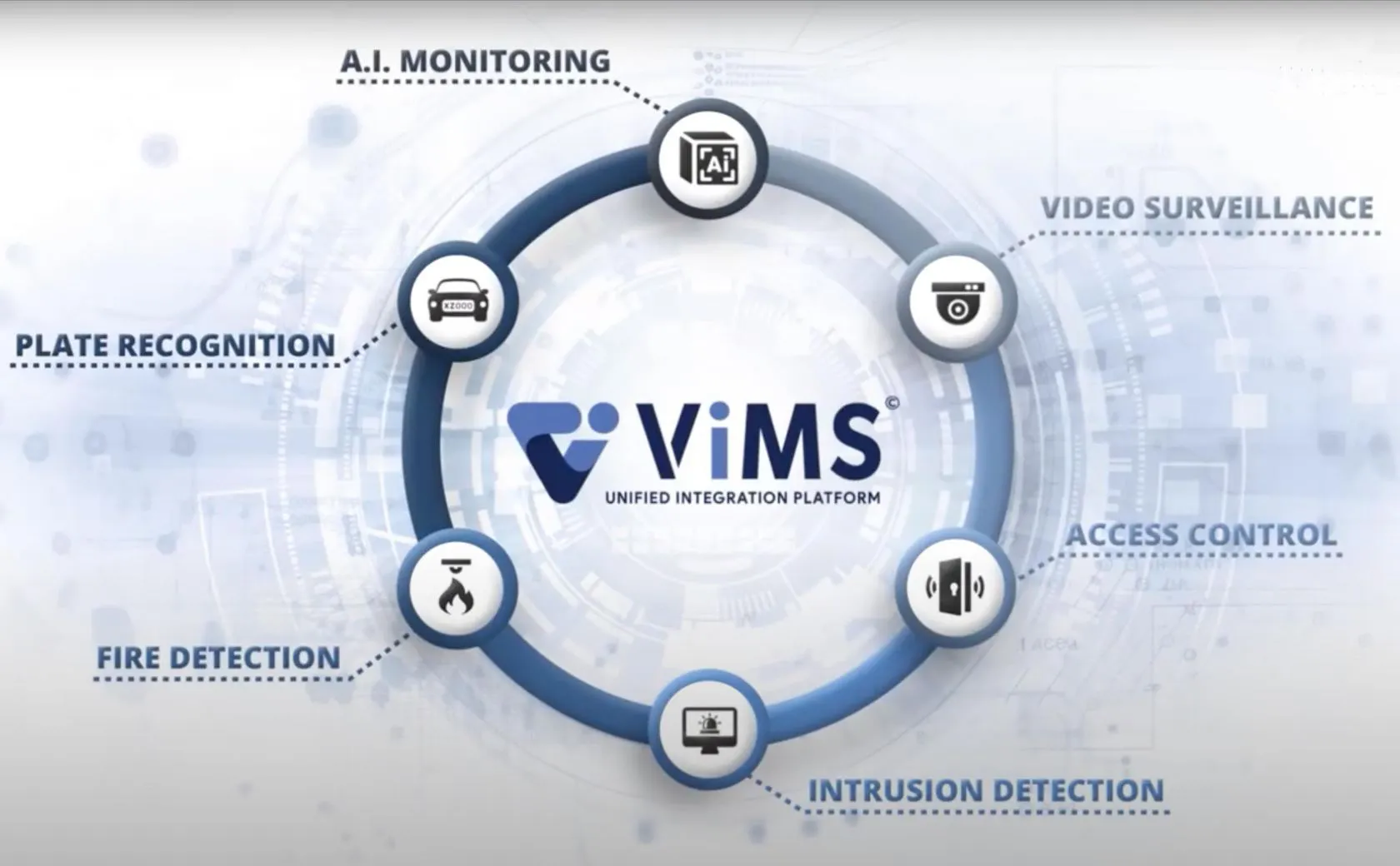 ViMS is flexibel en kosten efficiënt