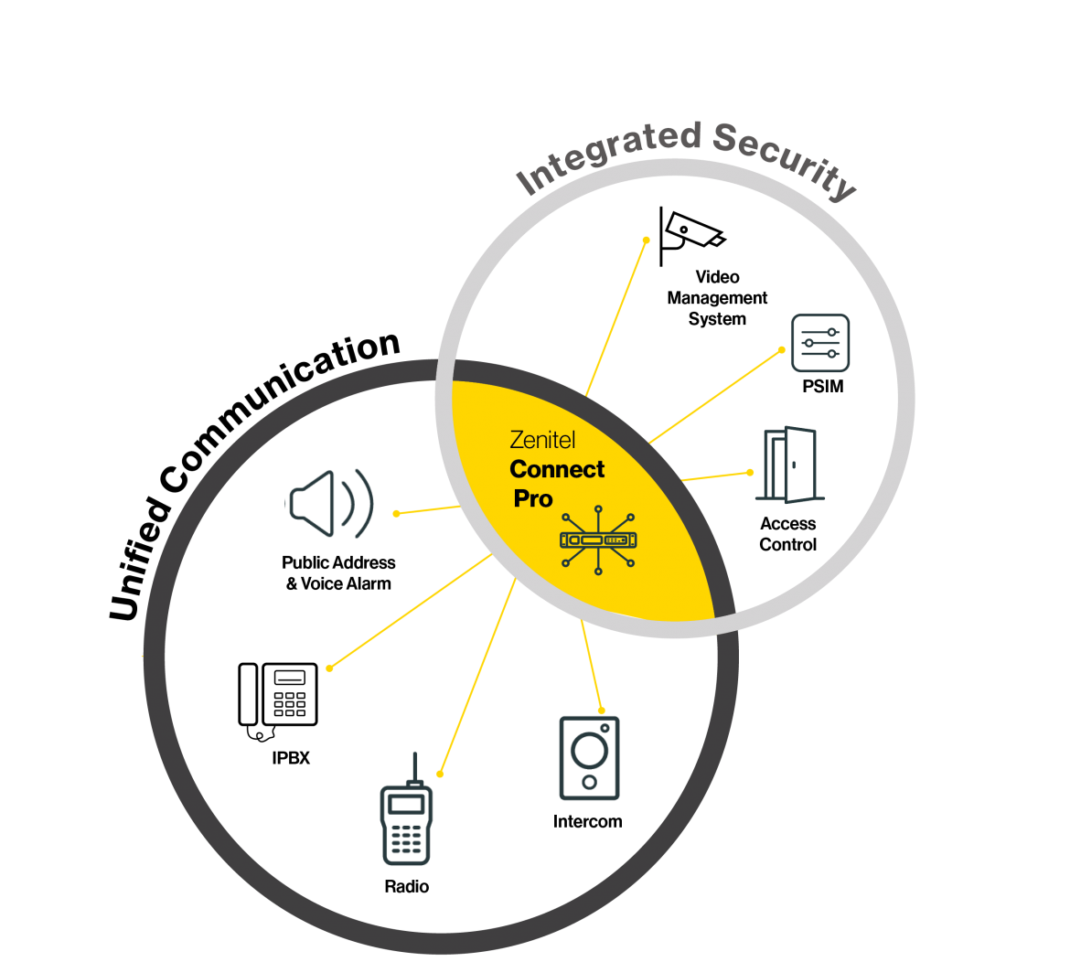 Zenitel Connect Pro