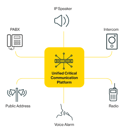 Unified communicatieplatformen